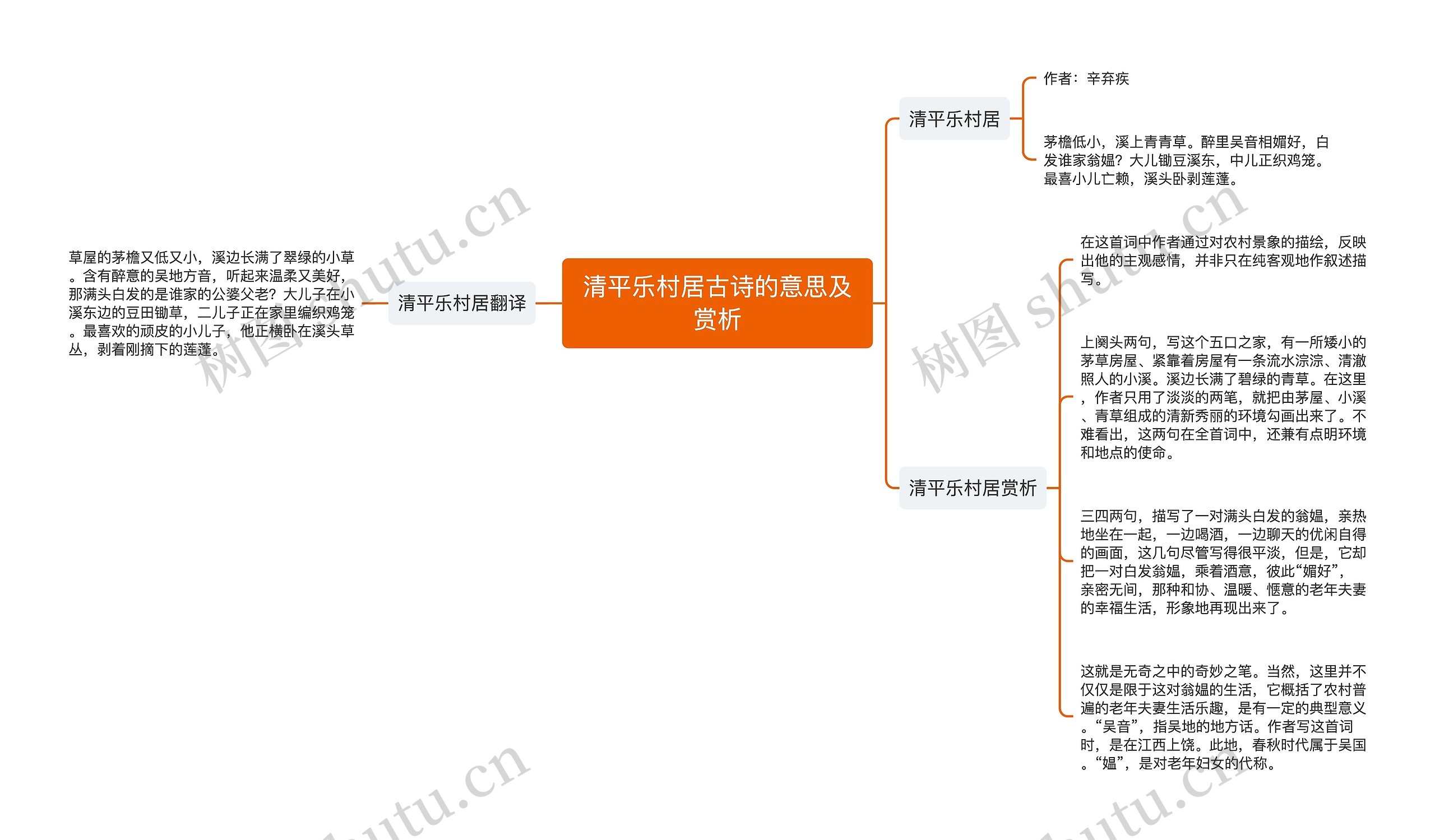 清平乐村居古诗的意思及赏析思维导图