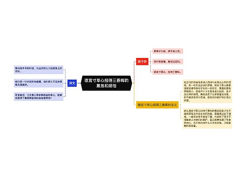 谁言寸草心报得三春晖的意思和感悟