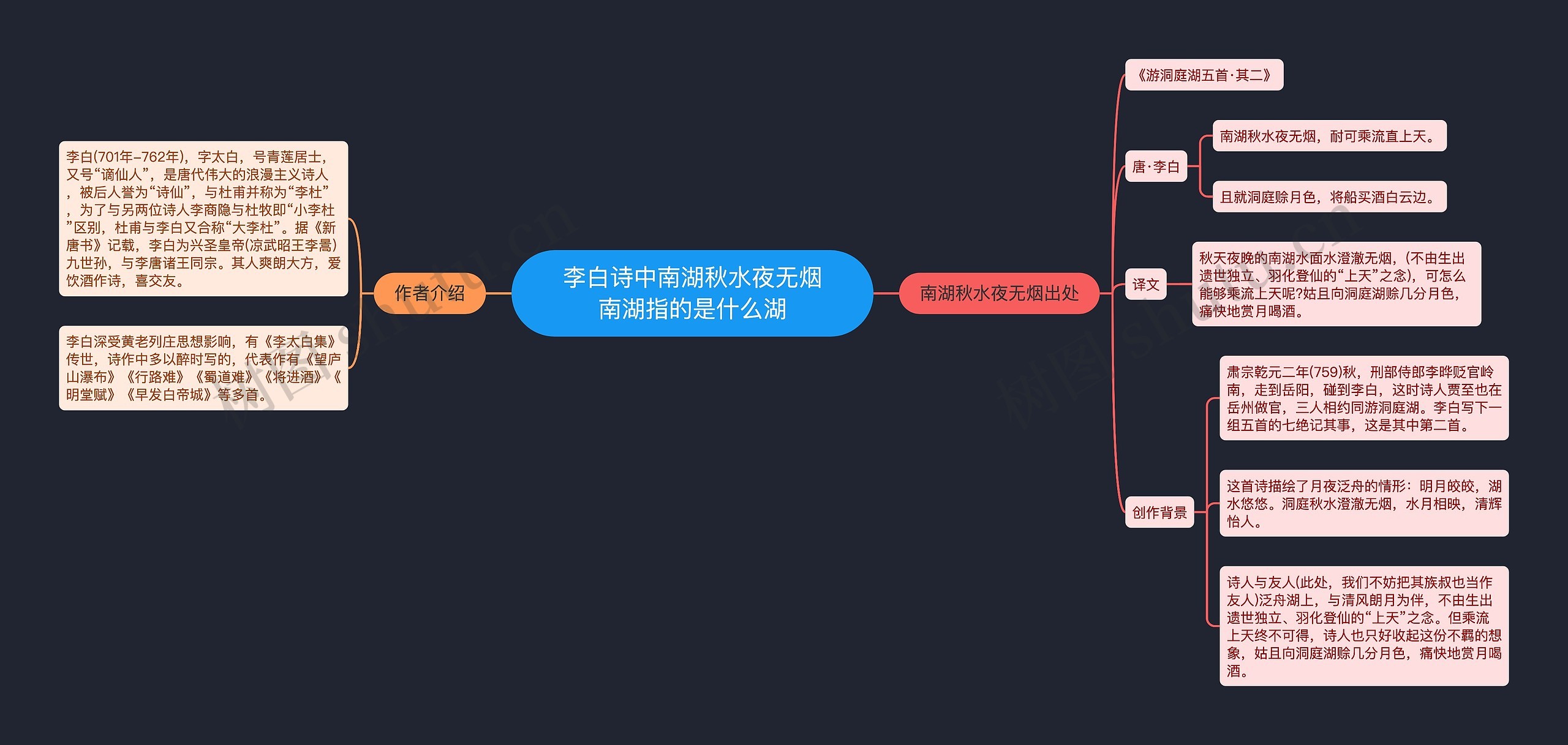 李白诗中南湖秋水夜无烟南湖指的是什么湖