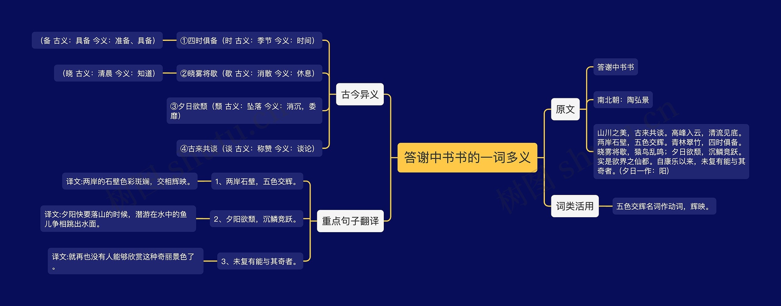 答谢中书书的一词多义思维导图