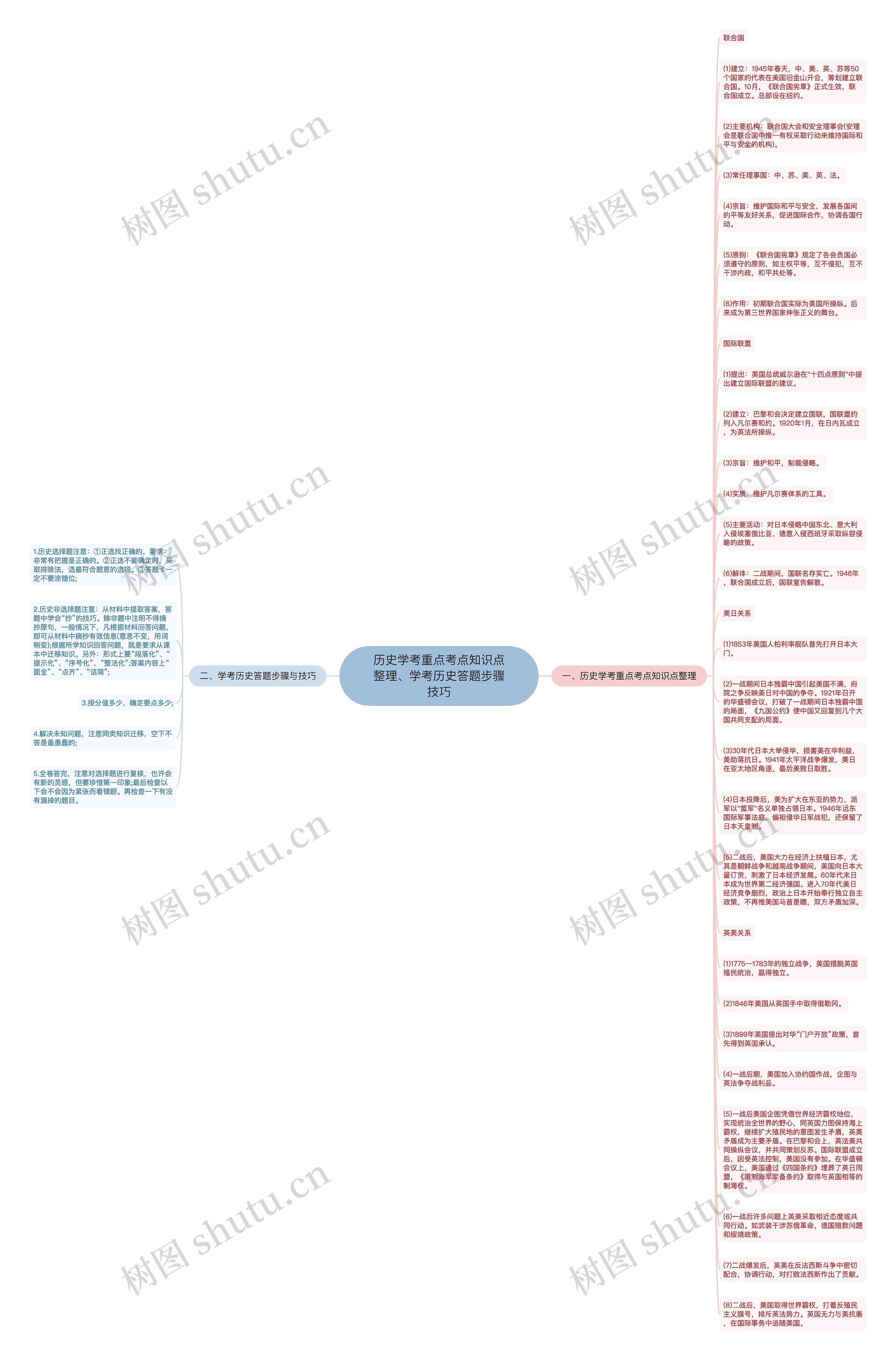 历史学考重点考点知识点整理、学考历史答题步骤技巧思维导图