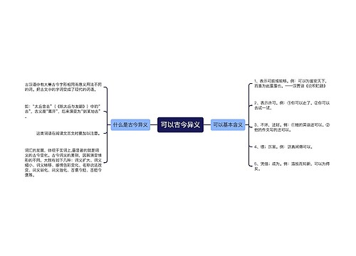 可以古今异义