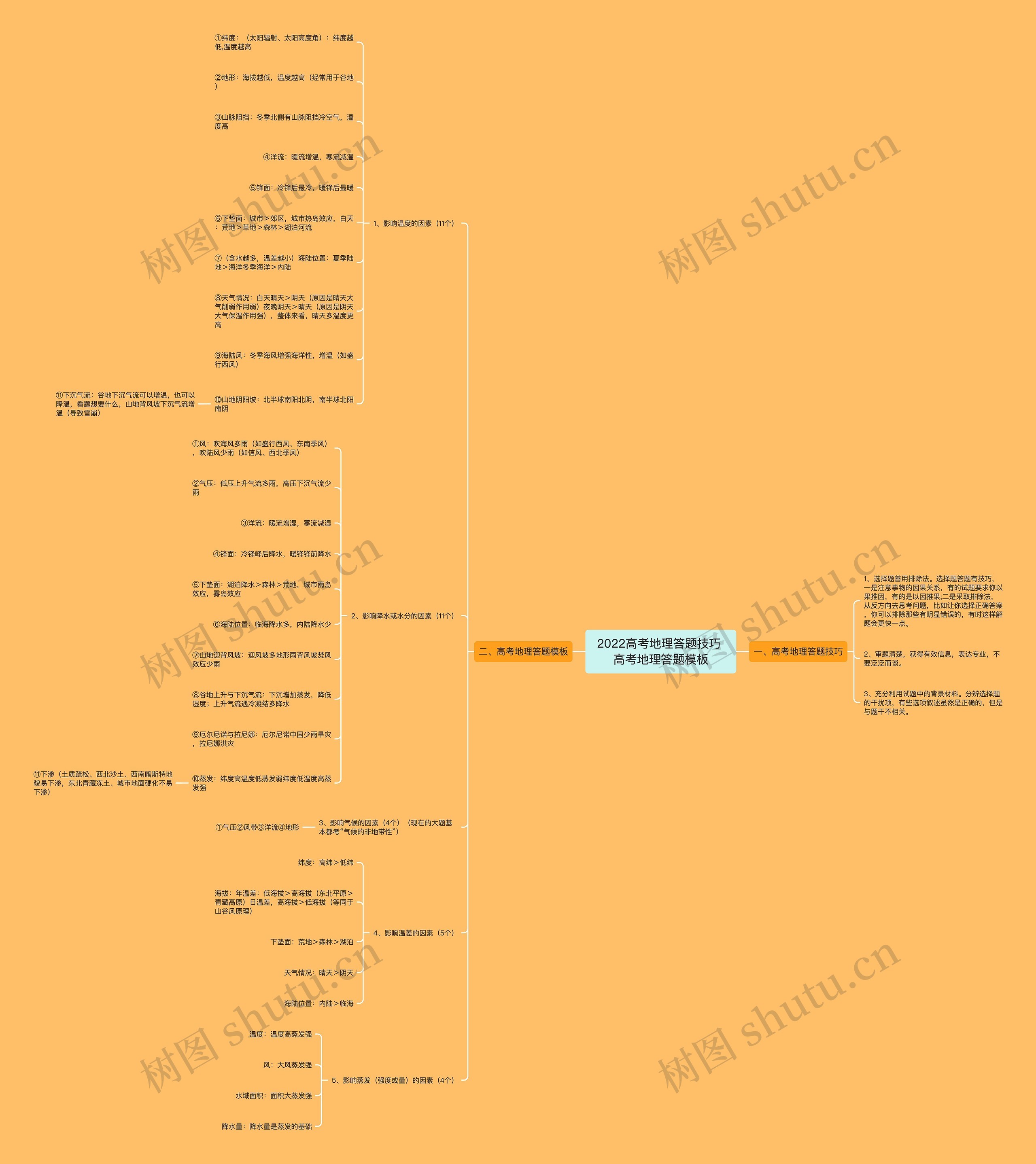 2022高考地理答题技巧 高考地理答题思维导图