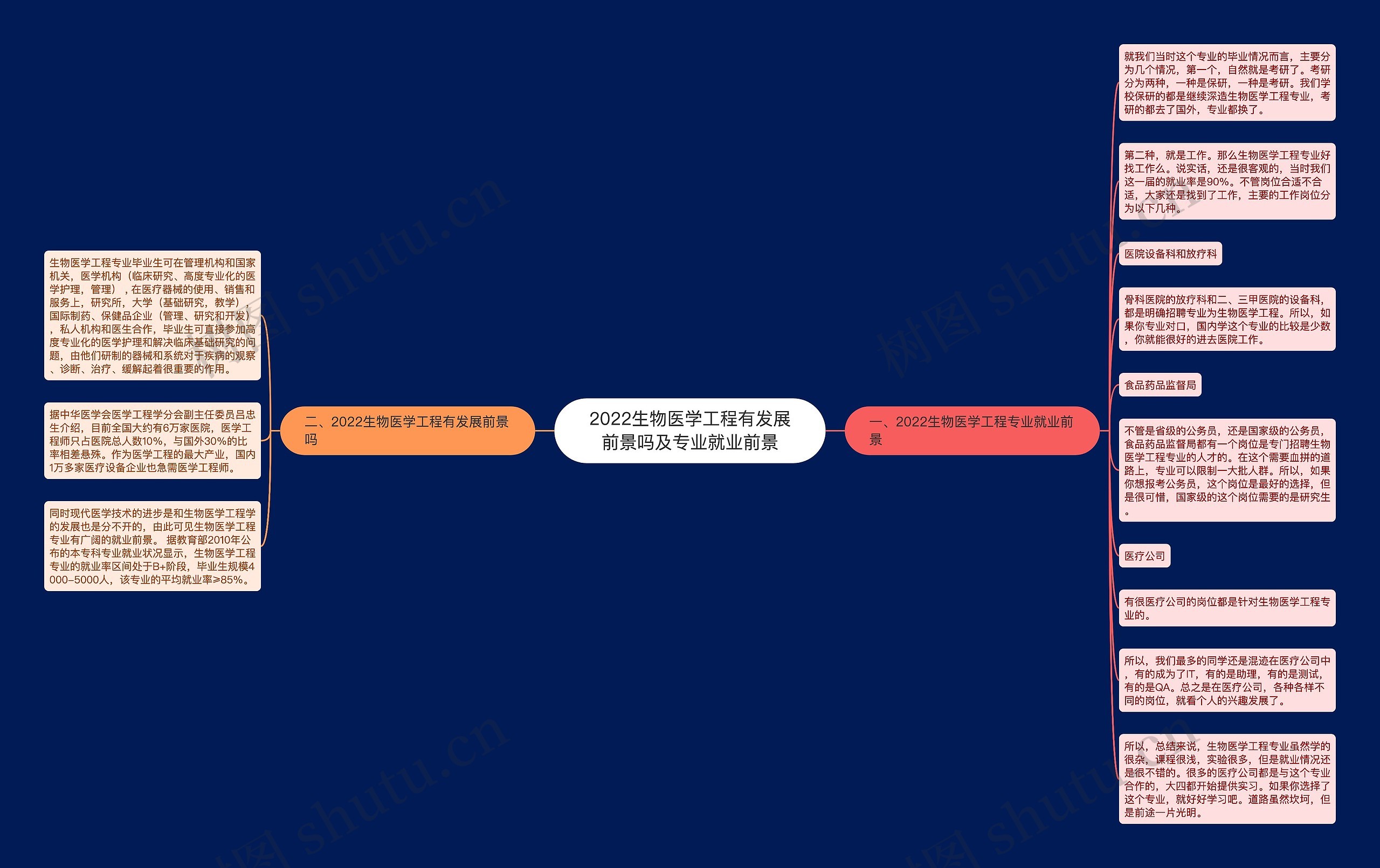 2022生物医学工程有发展前景吗及专业就业前景