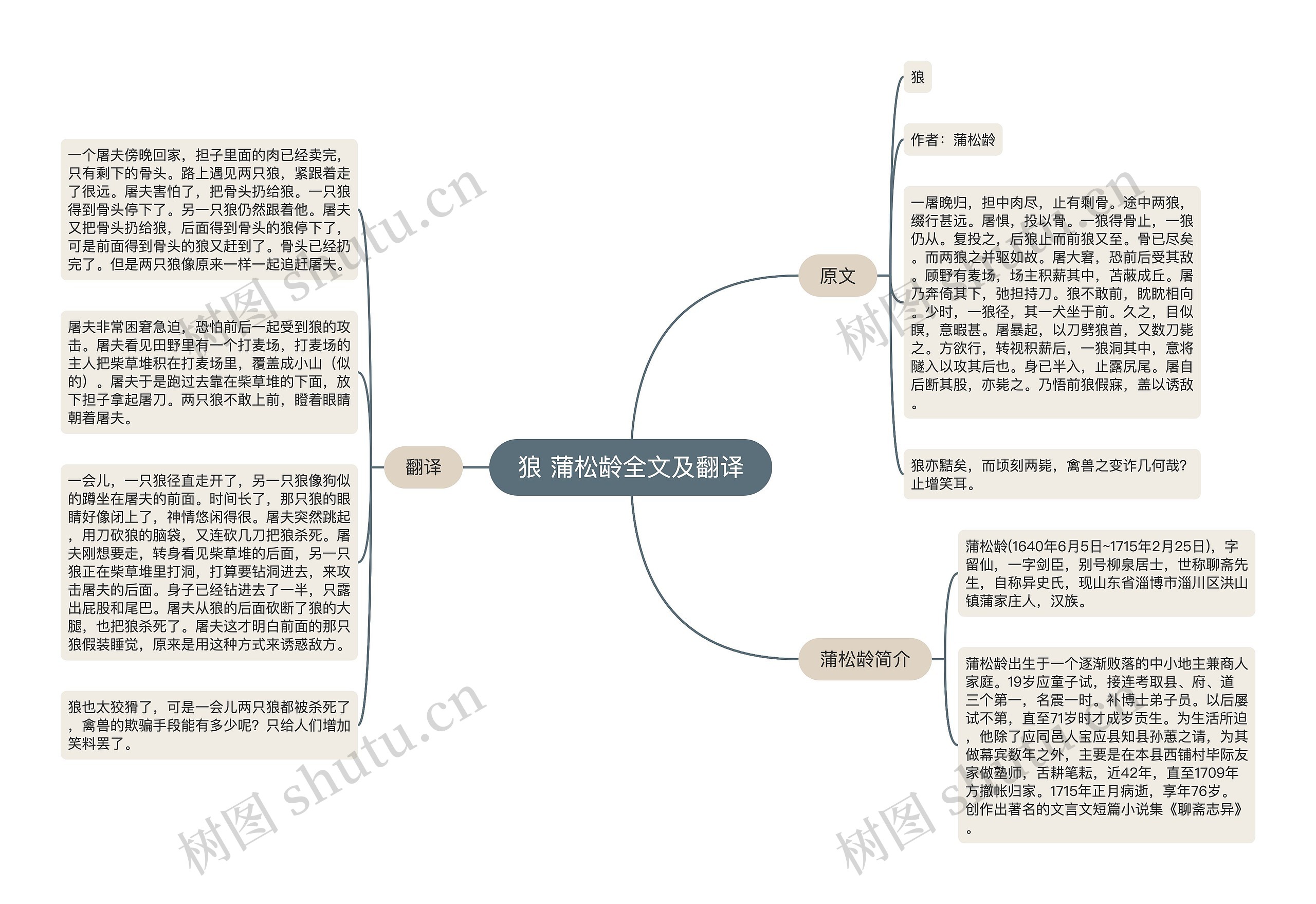 狼 蒲松龄全文及翻译