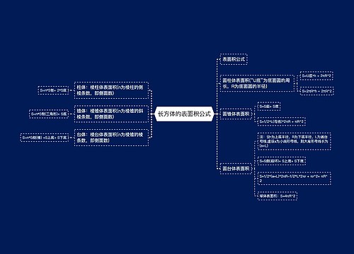 长方体的表面积公式