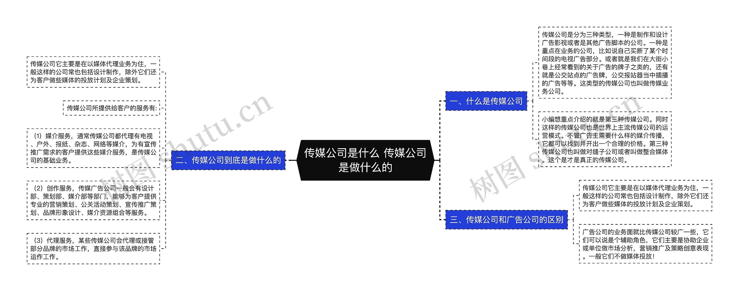 传媒公司是什么 传媒公司是做什么的思维导图