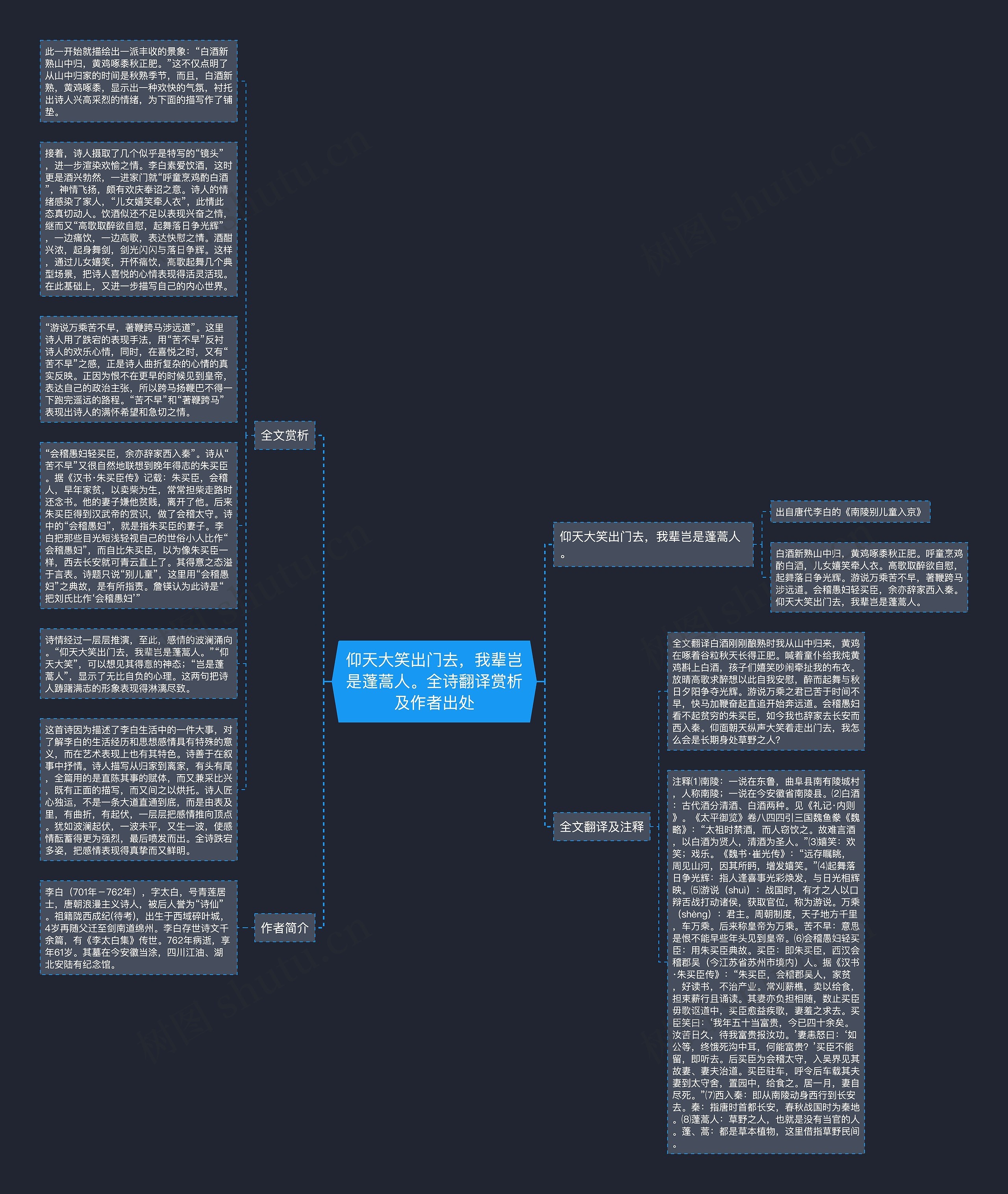 仰天大笑出门去，我辈岂是蓬蒿人。全诗翻译赏析及作者出处思维导图