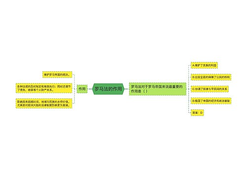 罗马法的作用