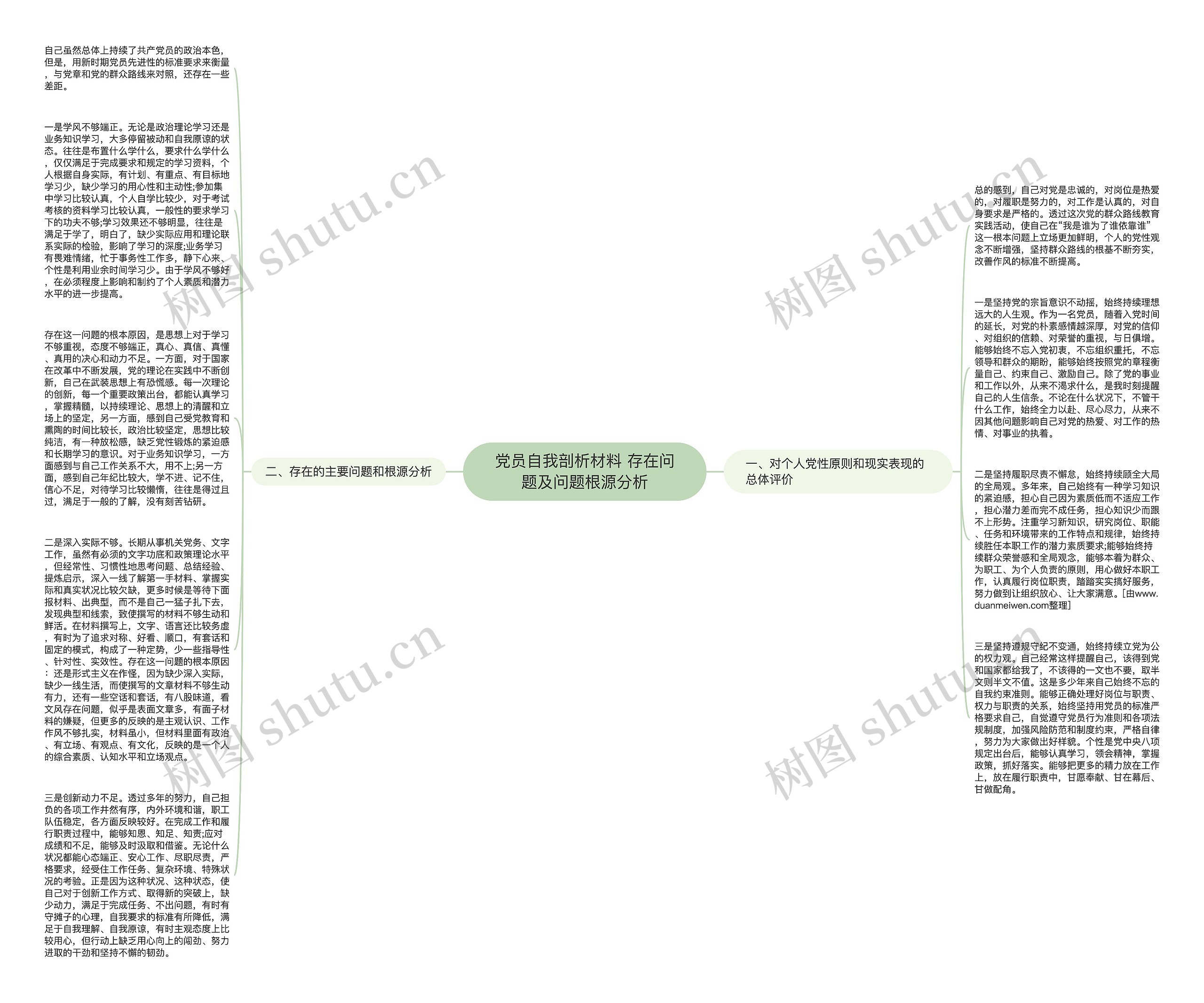 党员自我剖析材料 存在问题及问题根源分析思维导图