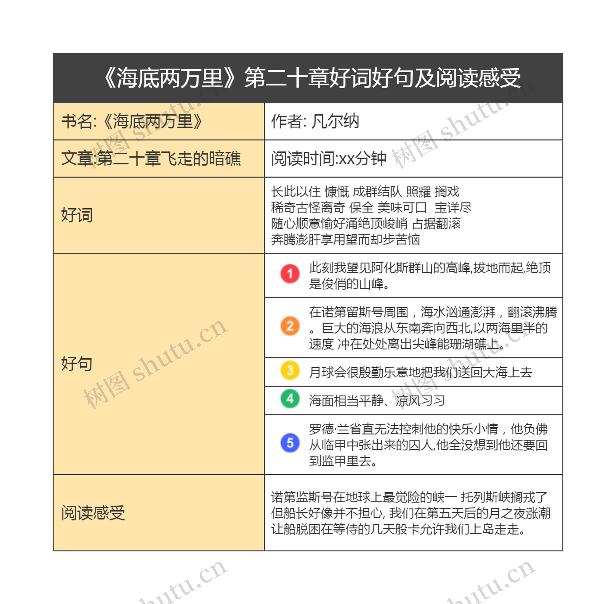 《海底两万里》第二十章好词好句及阅读感受