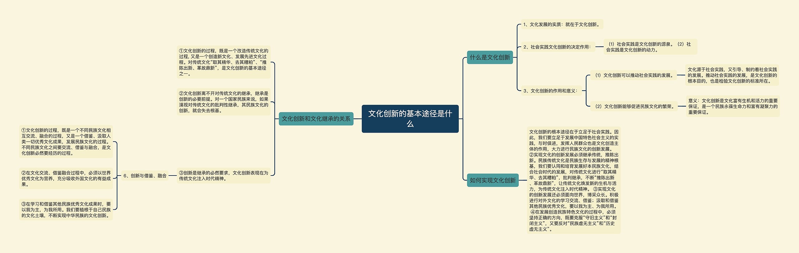 文化创新的基本途径是什么