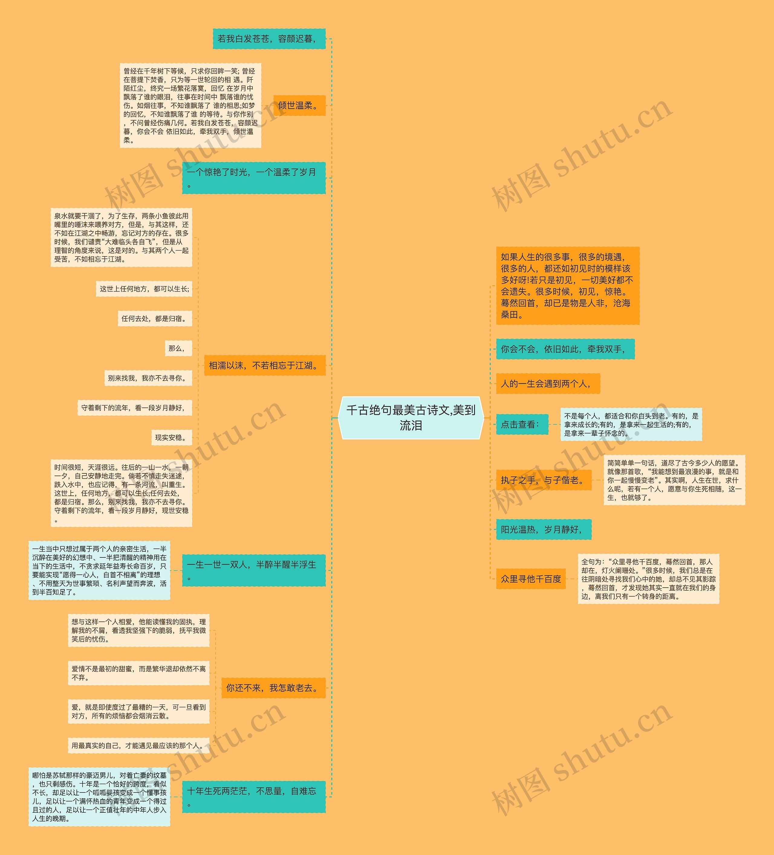 千古绝句最美古诗文,美到流泪思维导图