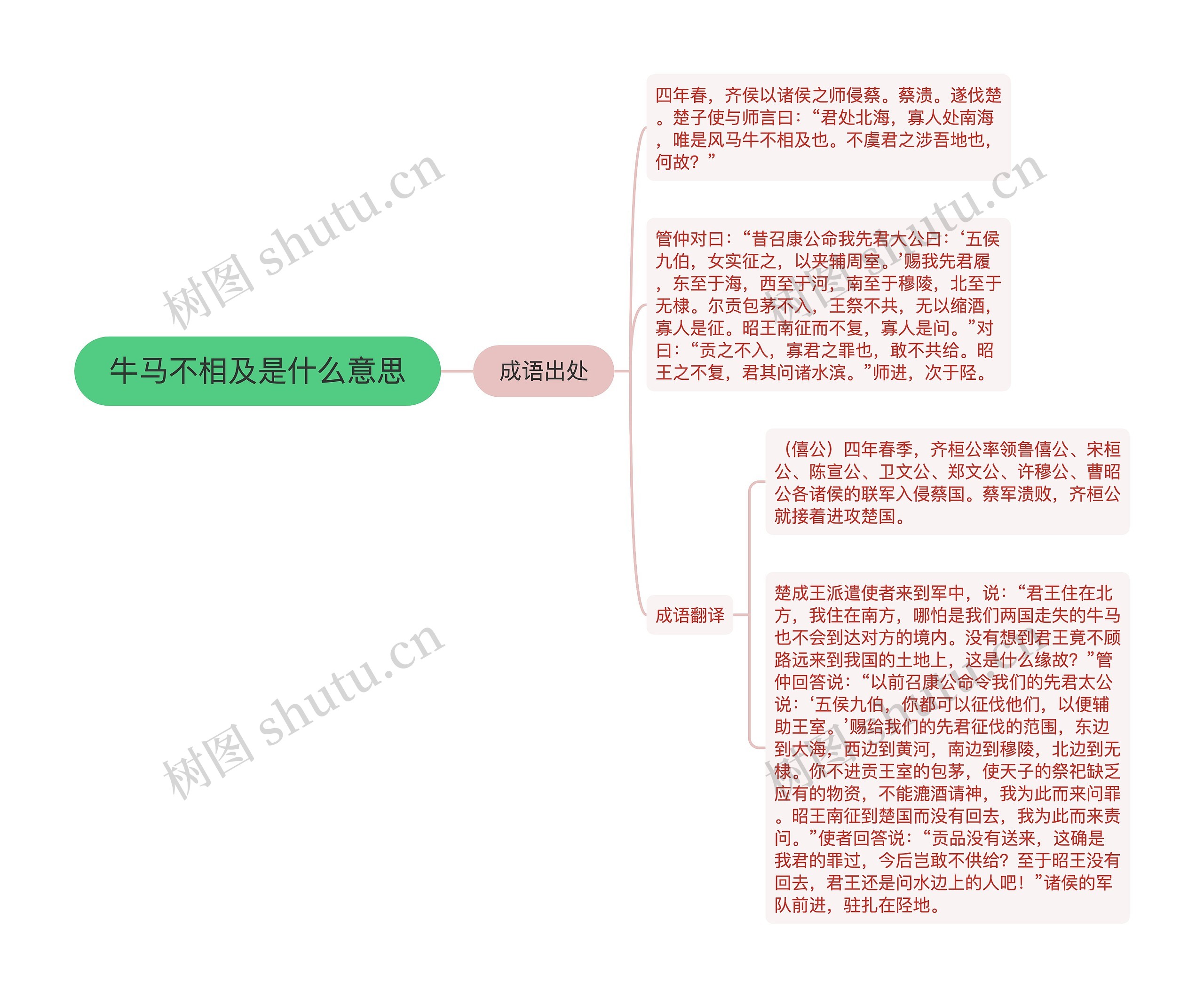 牛马不相及是什么意思思维导图