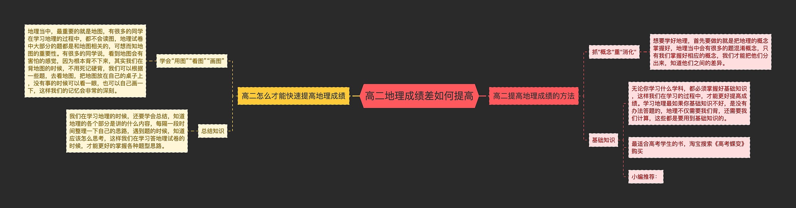 高二地理成绩差如何提高