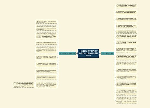 一轮复习历史中国古代史必背15条以及有哪些易错知识点