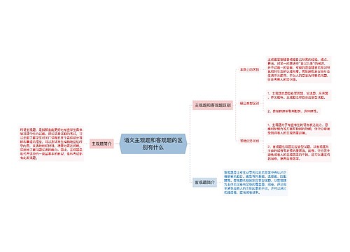 语文主观题和客观题的区别有什么