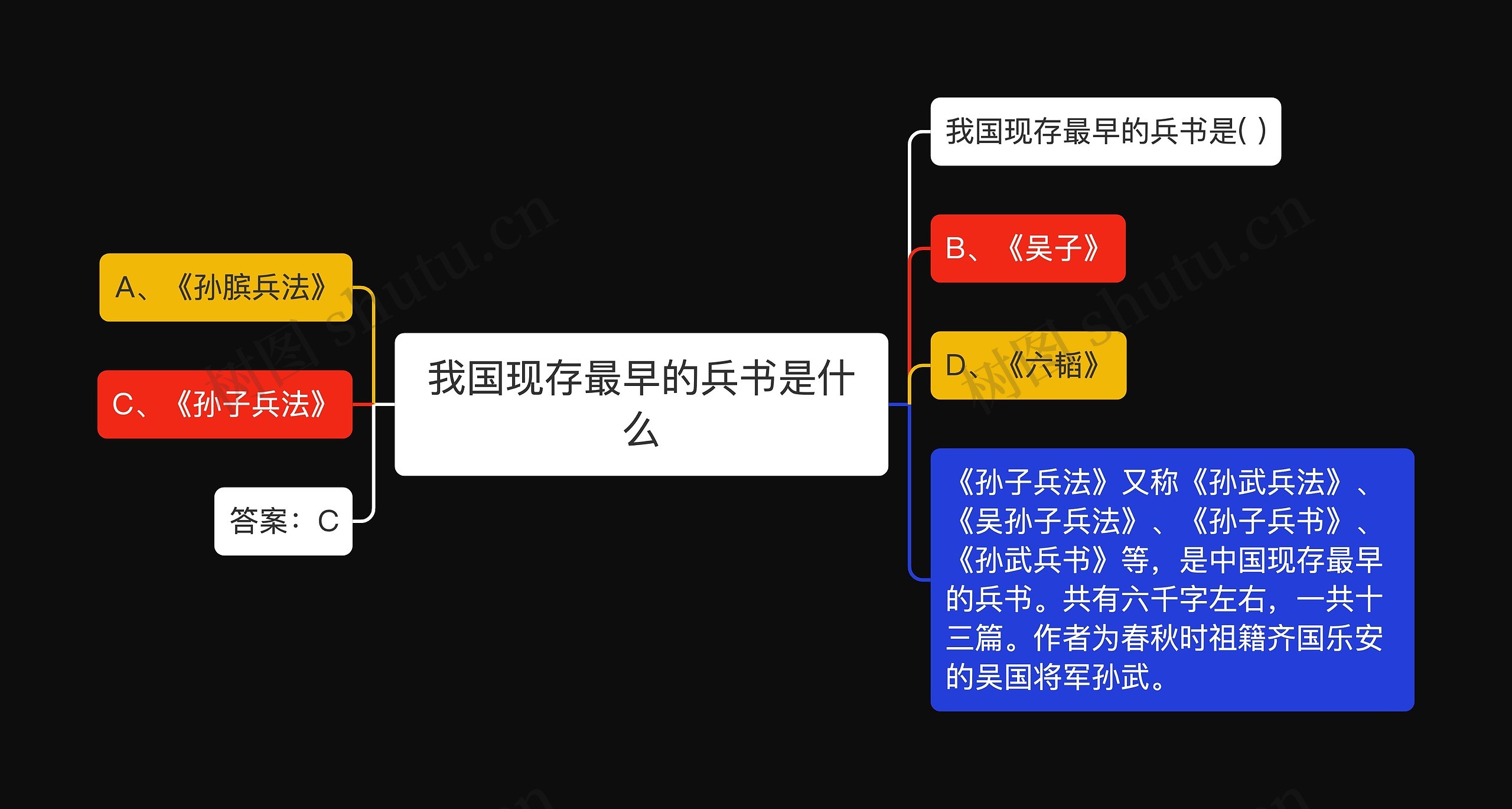我国现存最早的兵书是什么思维导图