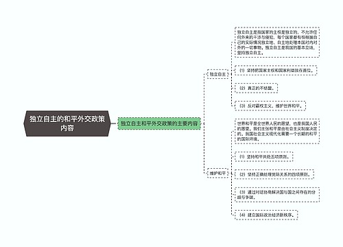 独立自主的和平外交政策内容