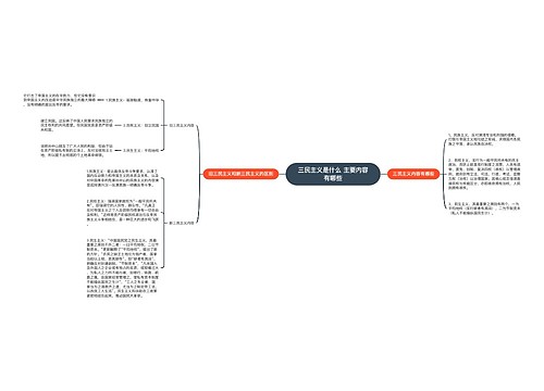 三民主义是什么 主要内容有哪些