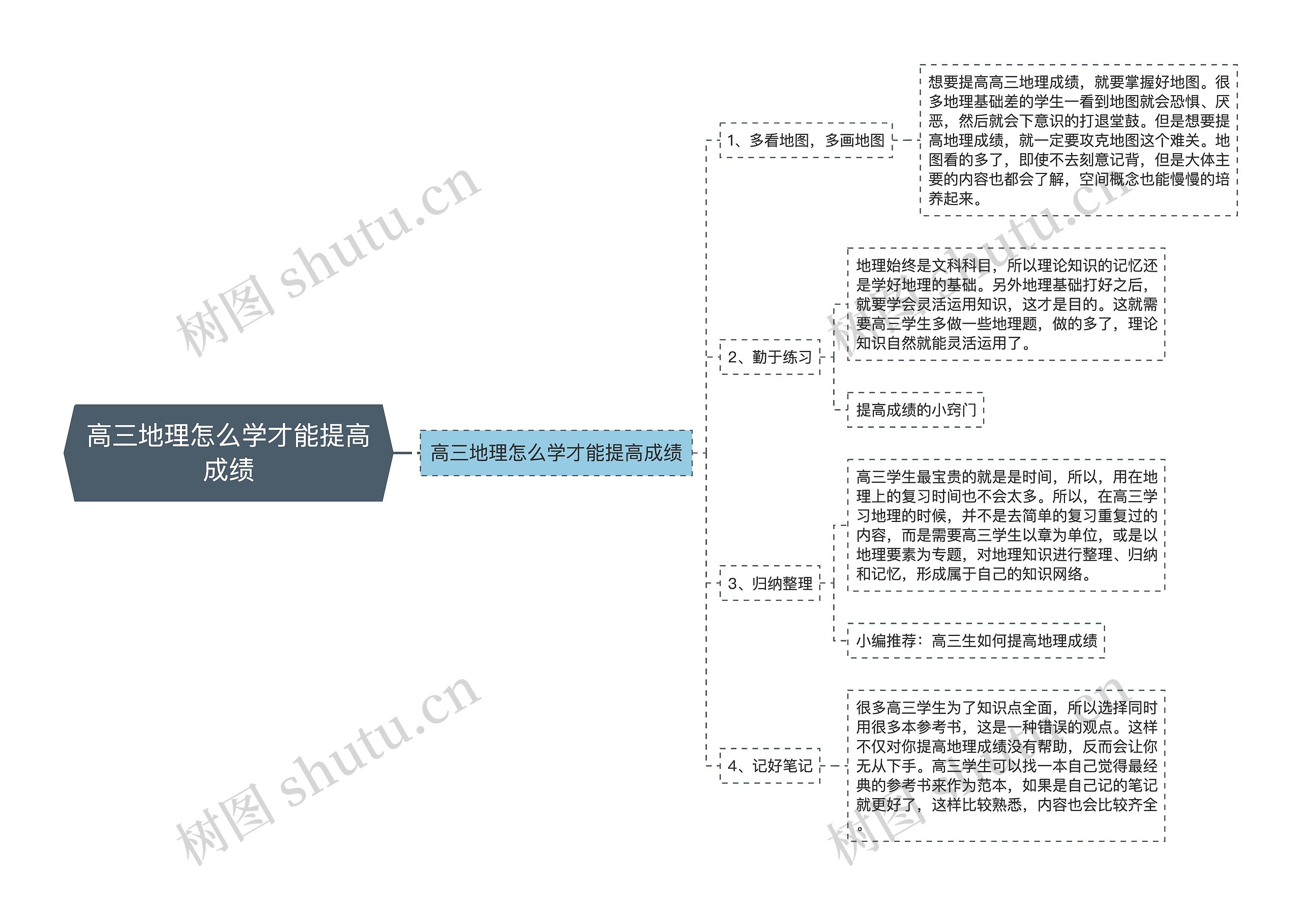 高三地理怎么学才能提高成绩