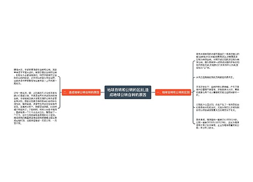 地球自转和公转的区别,造成地球公转自转的原因