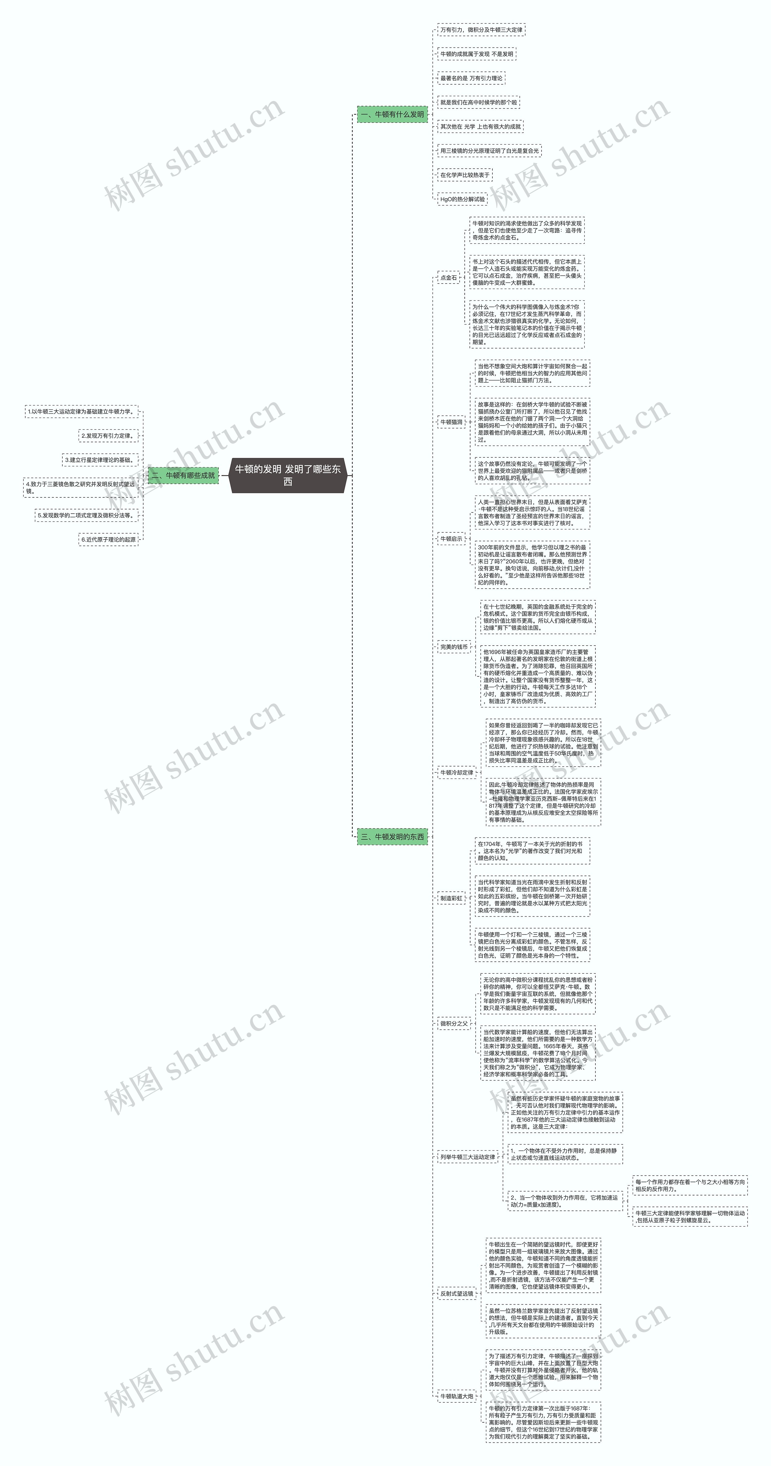 牛顿的发明 发明了哪些东西思维导图