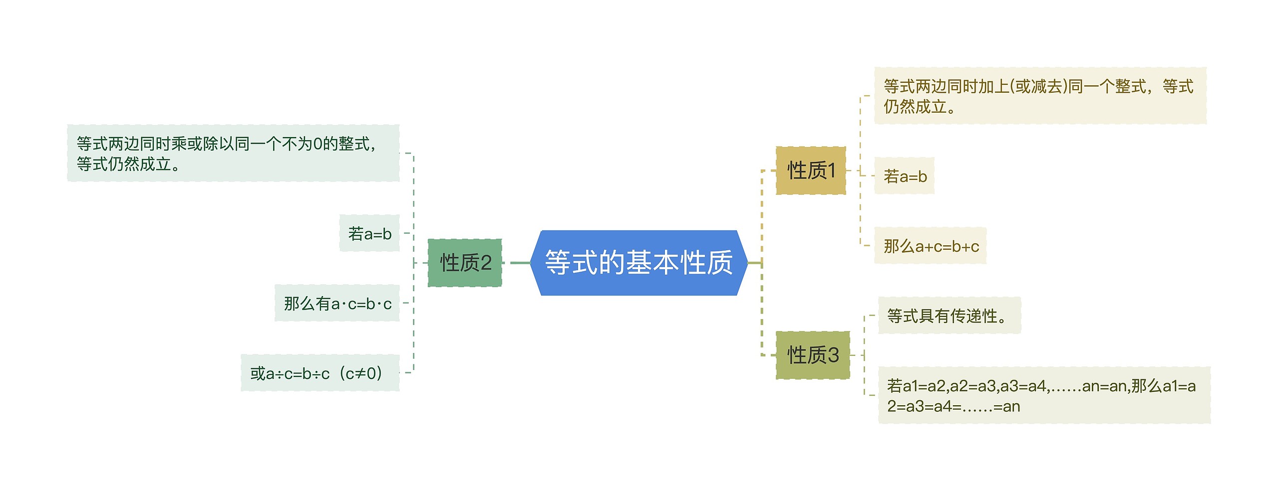 等式的基本性质