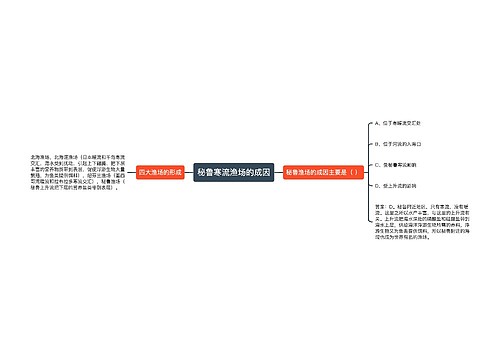 秘鲁寒流渔场的成因