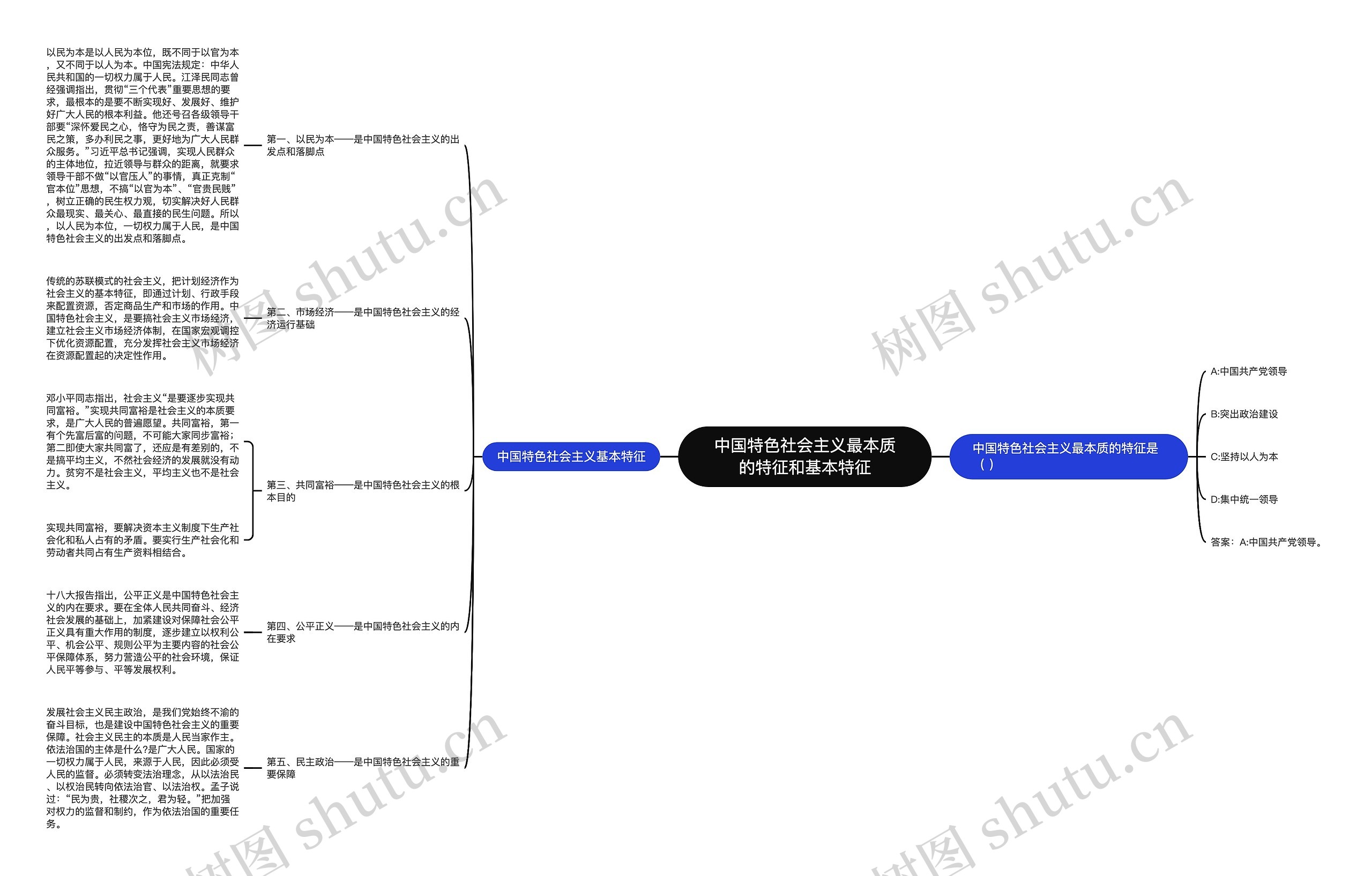 中国特色社会主义最本质的特征和基本特征