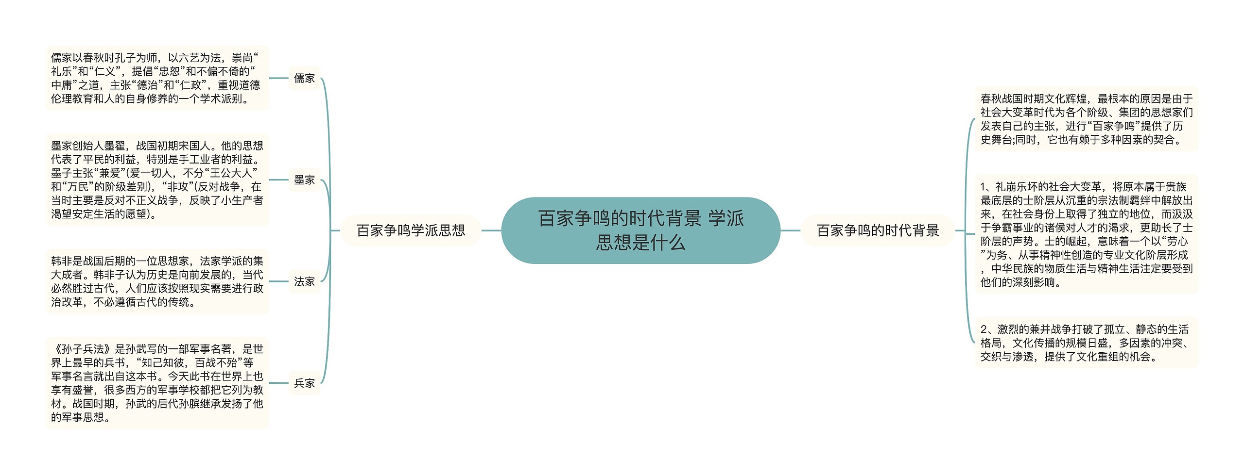 百家争鸣的时代背景 学派思想是什么