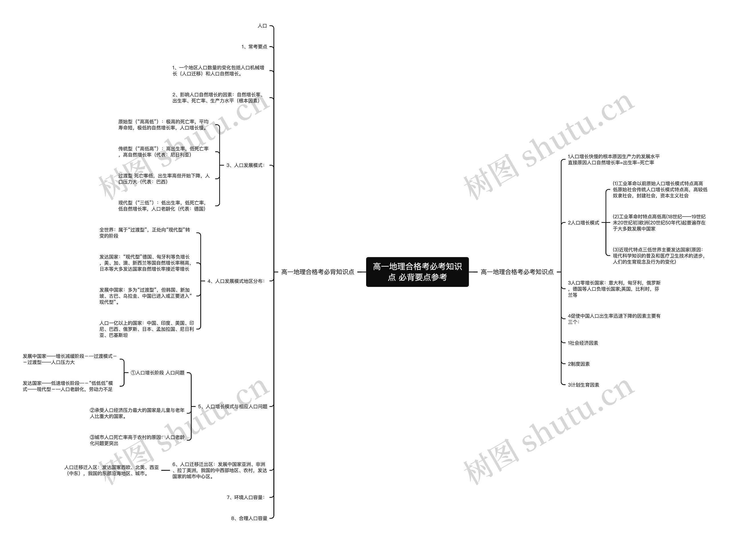高一地理合格考必考知识点 必背要点参考思维导图