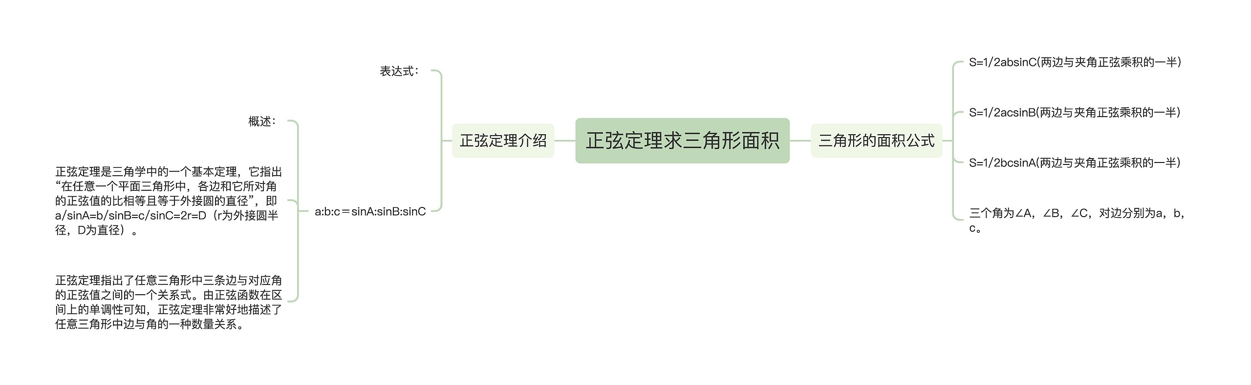 正弦定理求三角形面积