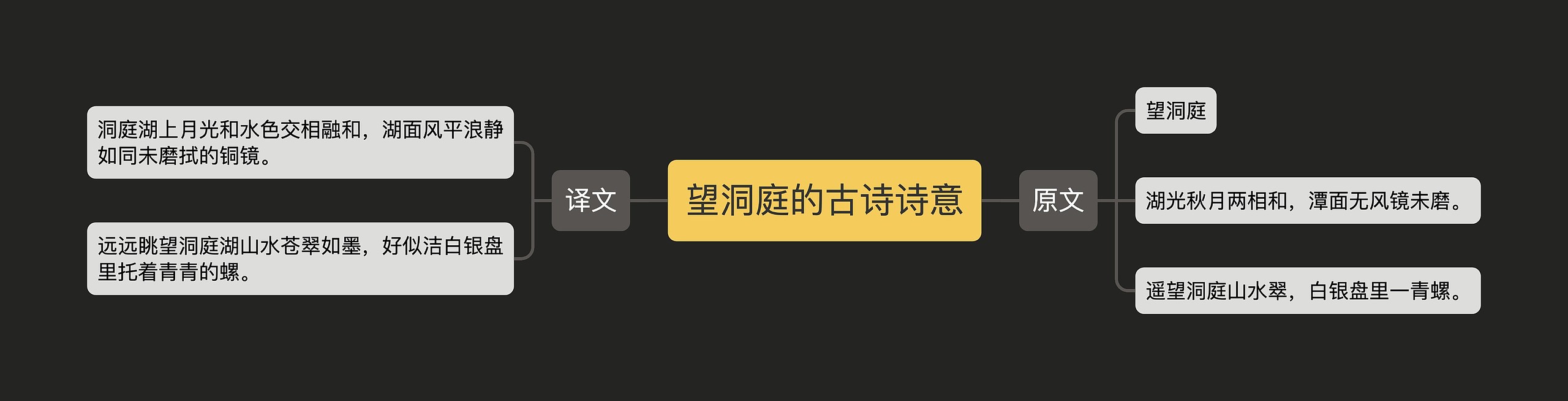 望洞庭的古诗诗意思维导图