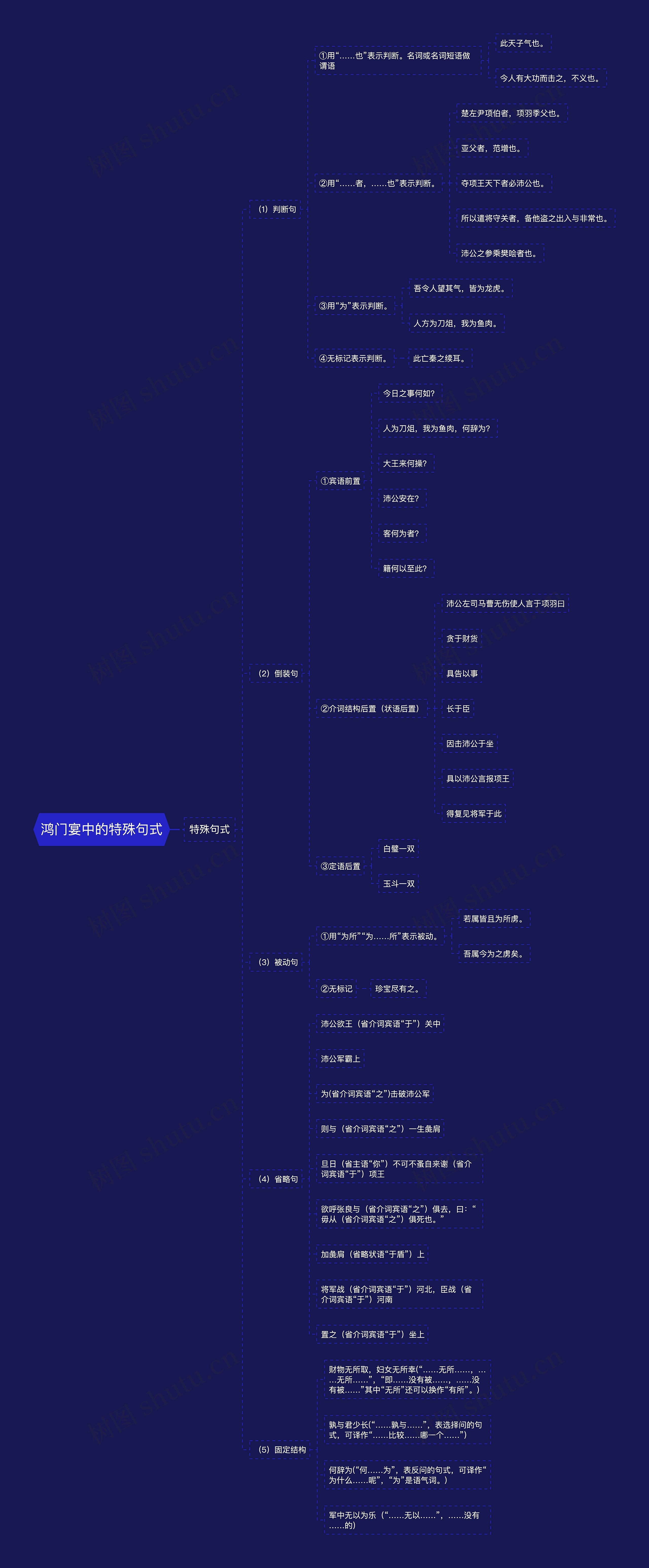 鸿门宴中的特殊句式