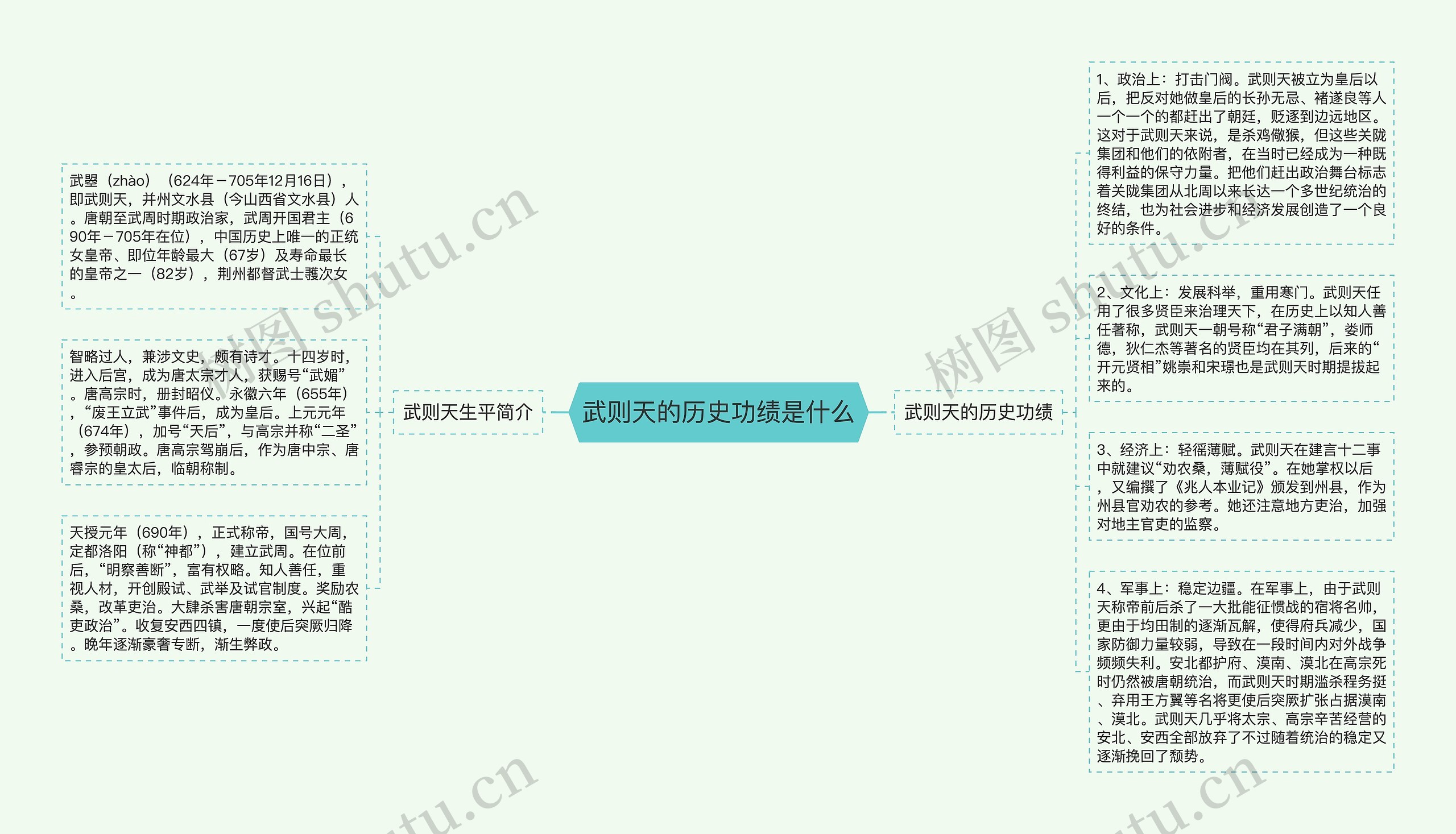 武则天的历史功绩是什么思维导图