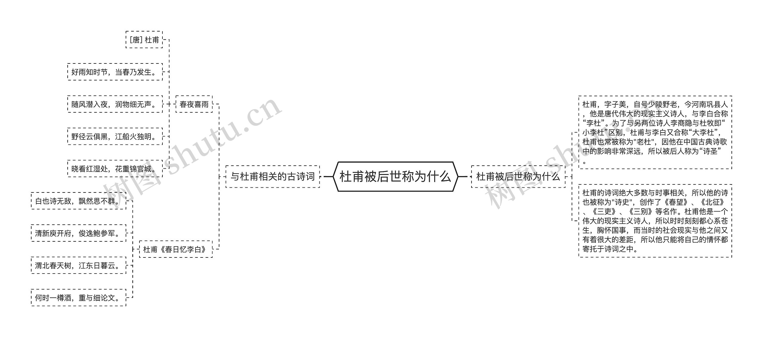 杜甫被后世称为什么