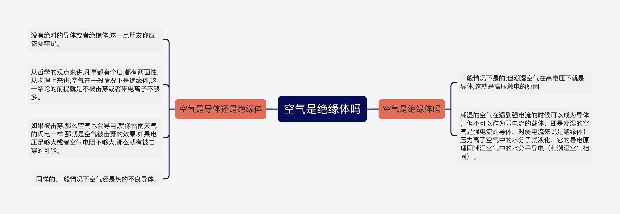 空气是绝缘体吗