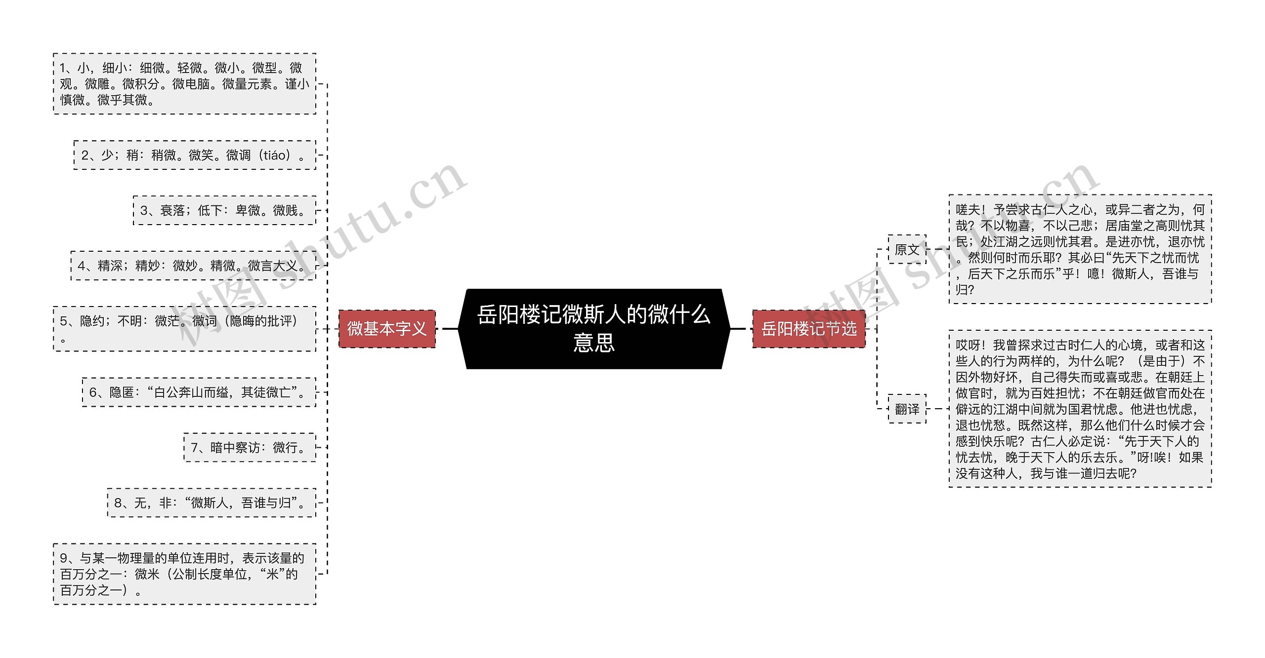 岳阳楼记微斯人的微什么意思思维导图