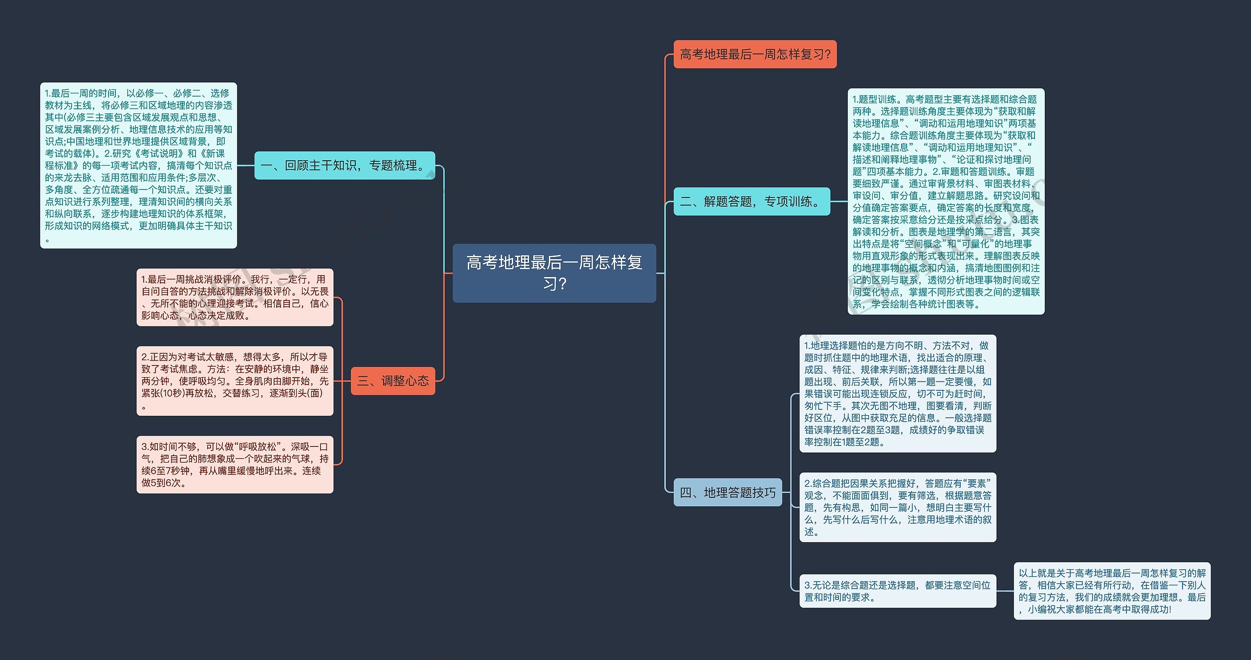 高考地理最后一周怎样复习?思维导图