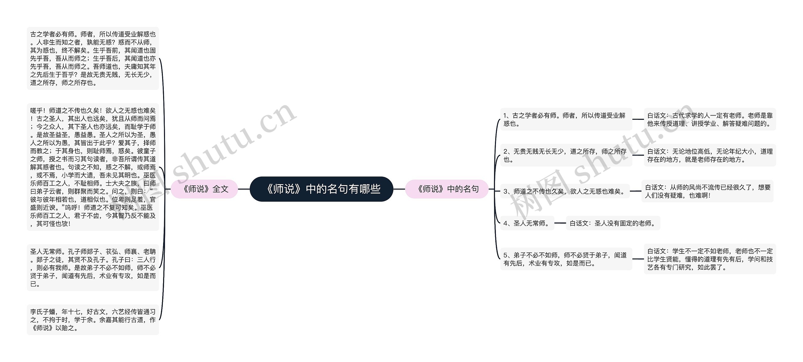 《师说》中的名句有哪些思维导图