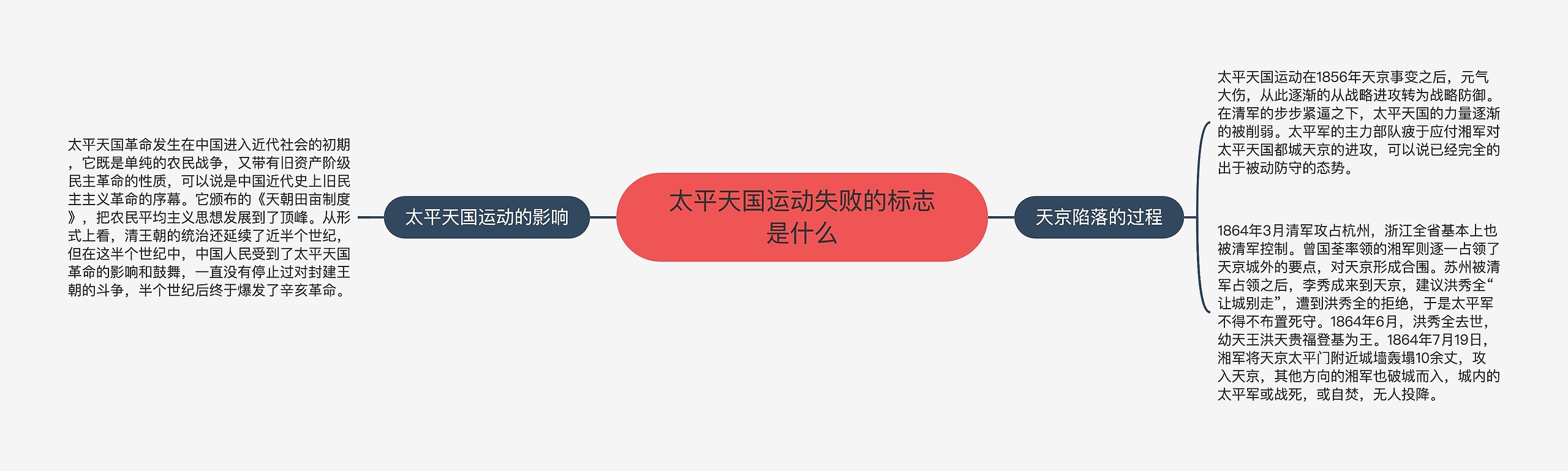 太平天国运动失败的标志是什么