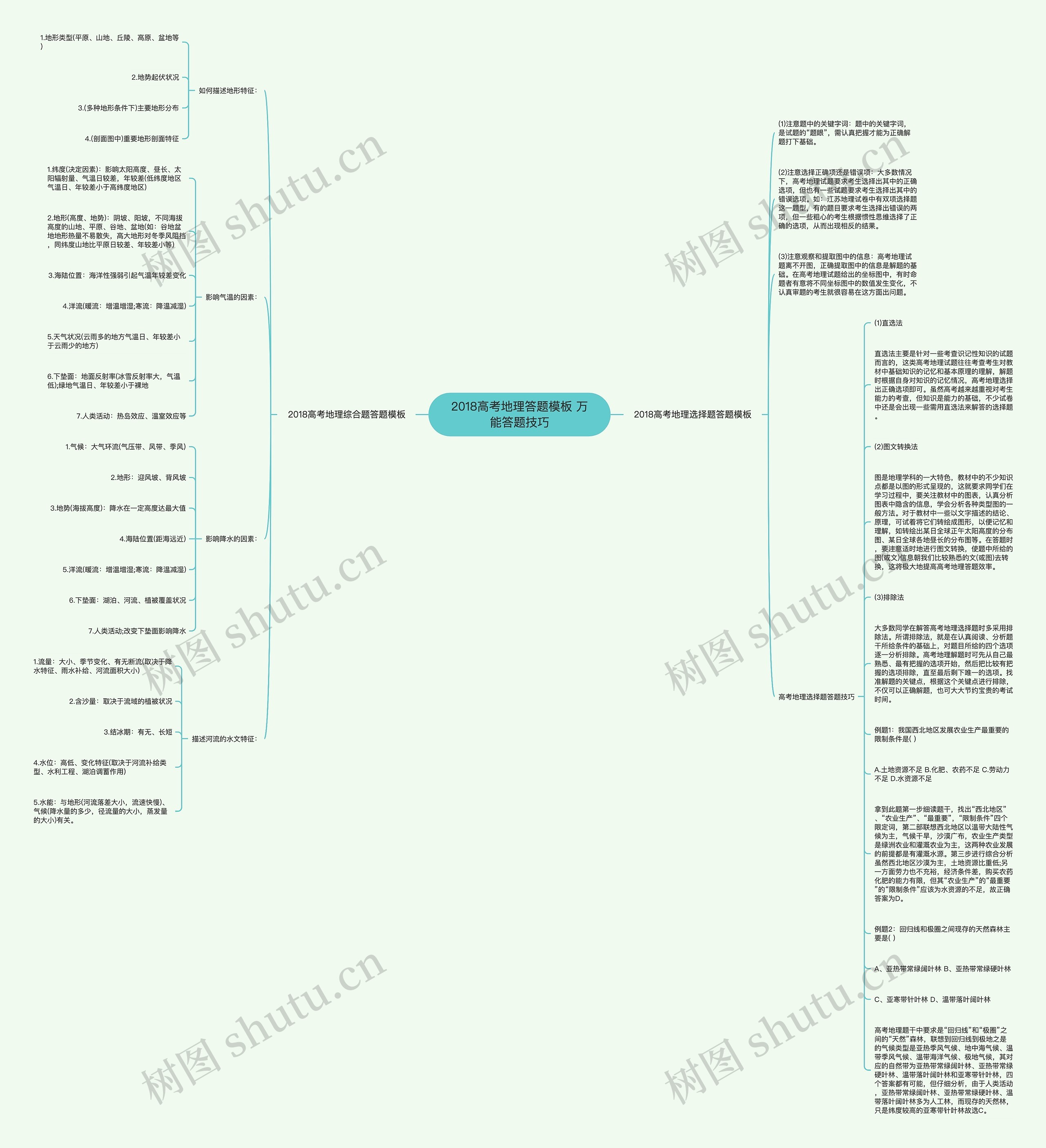 2018高考地理答题 万能答题技巧思维导图