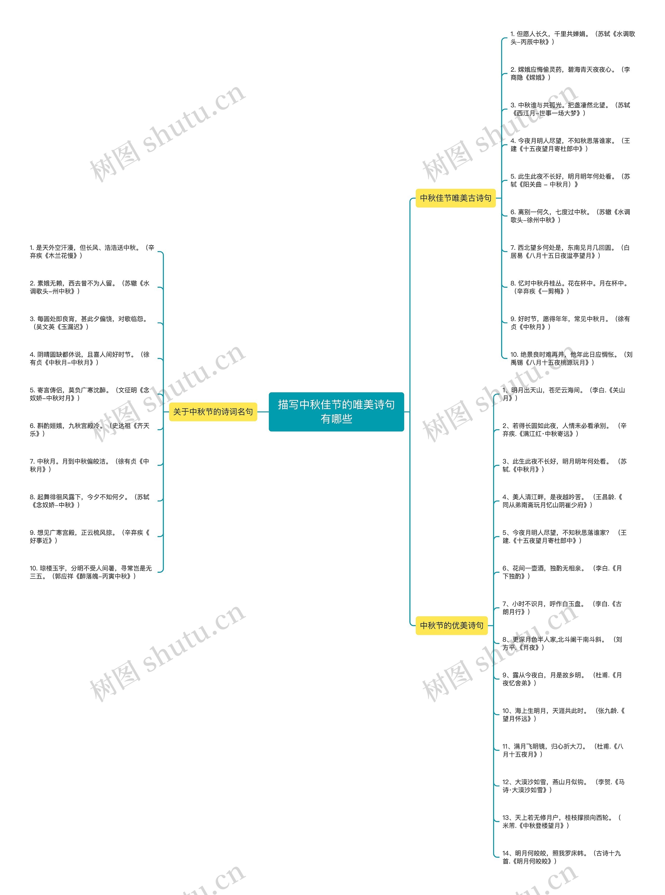 描写中秋佳节的唯美诗句有哪些思维导图