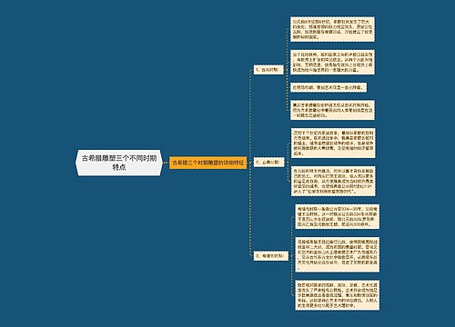 古希腊雕塑三个不同时期特点