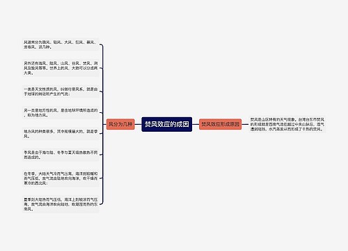 焚风效应的成因