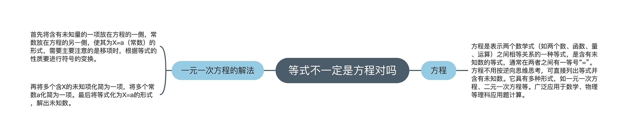 等式不一定是方程对吗
