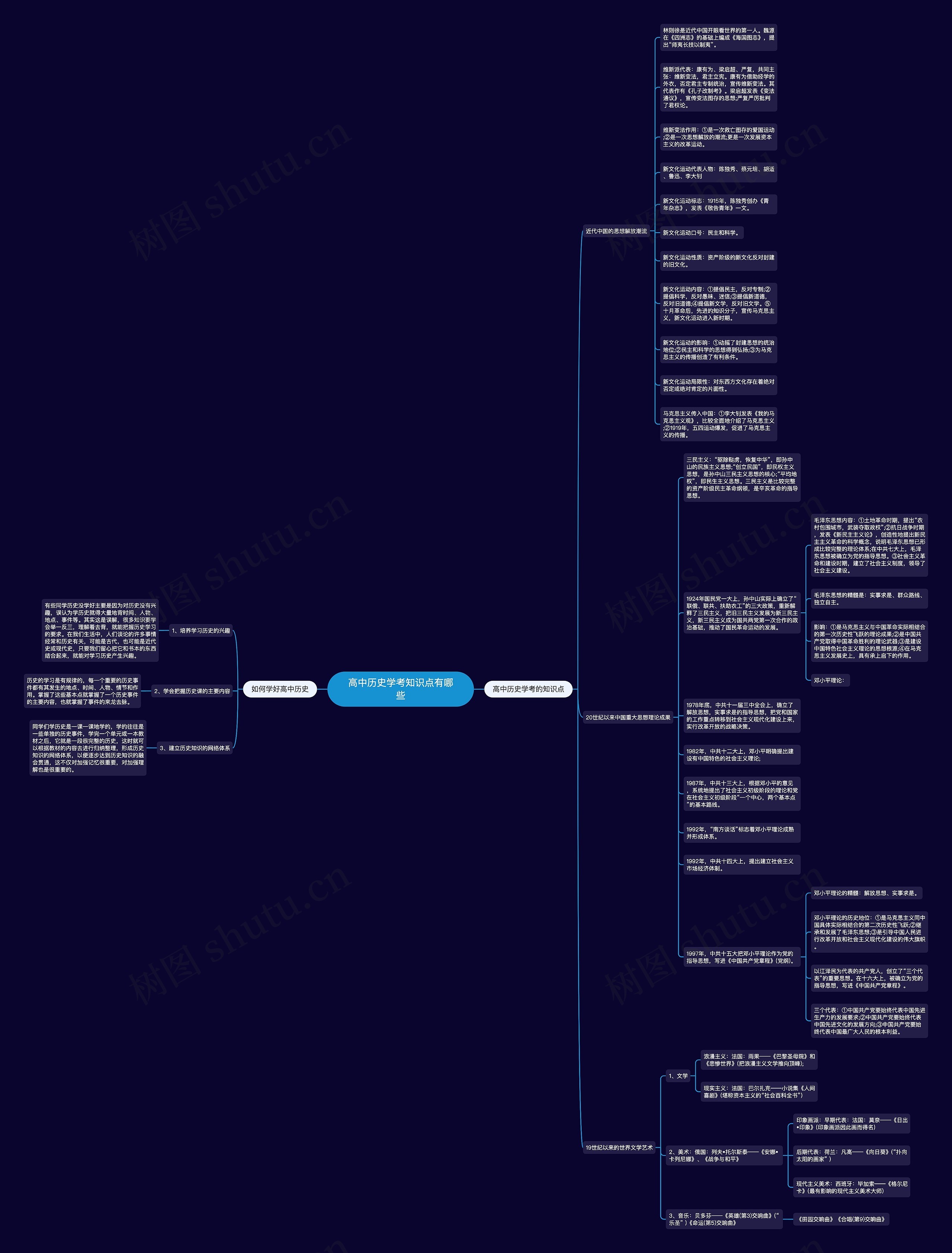高中历史学考知识点有哪些