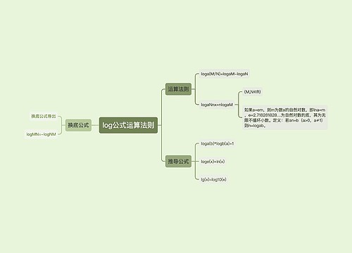 log公式运算法则