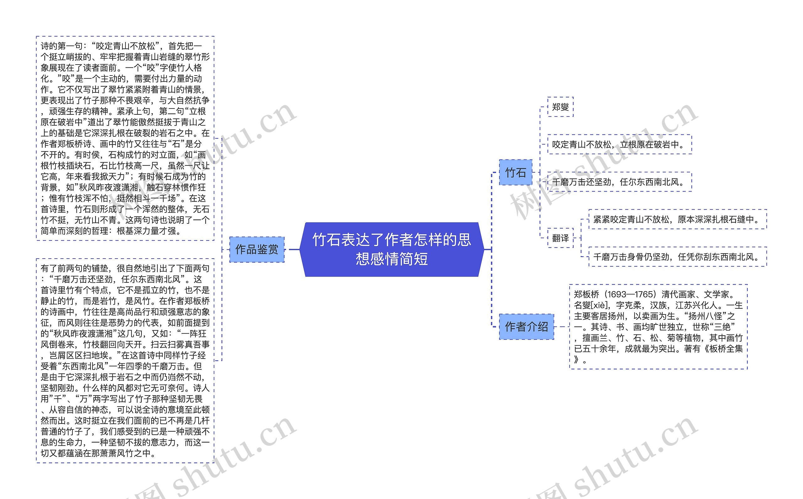 竹石表达了作者怎样的思想感情简短